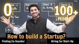 How to build a Startup?  How to find a Co-founder & Hire Employees?