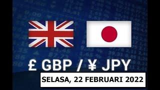 Forecast Trading Forex GBPJPY - Selasa 22 Februari 2022