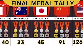 FINAL MEDAL TALLY PARIS OLYMPIC 2024DAY16   MEDAL COUNT by country in Paris Olympic 2024