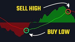 Buy Low Sell High Best Buy Sell Signal Indicator On Tradingview