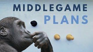 Creating Strategic Plans  Chess Middlegames