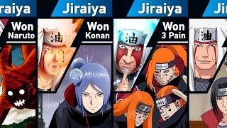 Characters defeated by Jiraiya from Naruto and Boruto