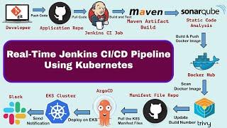 Real Time DevOps Project  Deploy to Kubernetes Using Jenkins  End to End DevOps Project  CICD