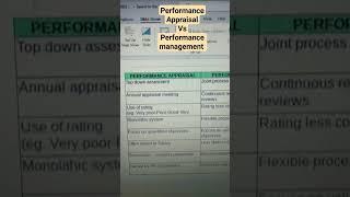 performance appraisal vs performance management #quickrevision #shortvideo #mba #ugcnet2024 #barkha