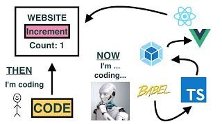 Understanding the Complexity of Modern Web Dev Stack Webpack Babel TypeScript React