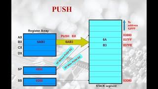 Microprocessors and Interfaces 8086 Instructions Set  Part-1