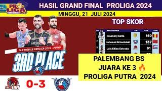 Hasil Grand Final Proliga 2024 Hari Ini- JAKARTA STIN BIN vs PALEMBANG BS -Jadwal Final Proliga 2024