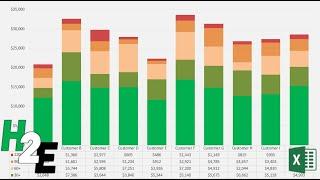 Create an Accounts Receivable Aging Report in Excel