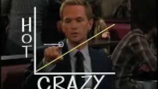 How i met your mother HotCrazy SCALE