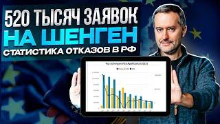  В 2023 году россияне подали 520 тысяч заявок на шенген. Статистика отказов.