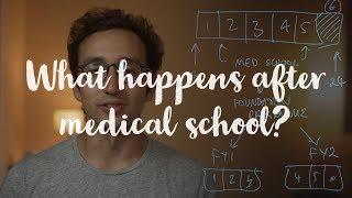 What happens after medical school - UK medical training explained