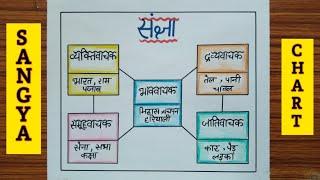 Sangya Ka Chart  Sangya Chart  Sangya Chart In Hindi  Sangya Ke Bhed  Sangya Chart Project