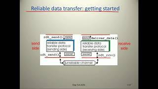 Principles Of Reliable Data Transfer RDT