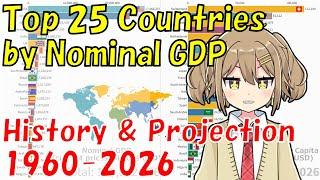 Top 25 Countries by Nominal GDP 1960-2026 History & Projection