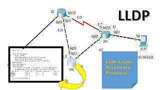 LLDP  Link Layer Discovery Protocol  CCNA  Step by step configuration