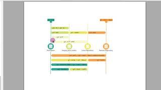 Working Directory Staging Area Indexgit repository.