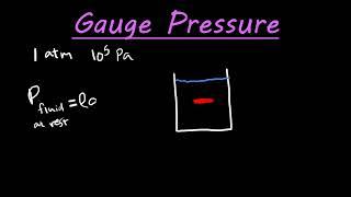 The concept of gauge pressure