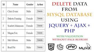 Delete Data From MySQL Database Using jQuery Ajax PHP  Delete Data Without Page Refresh In PHP