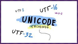 Unicode Encoding UTF-32 UCS-2 UTF-16 & UTF-8