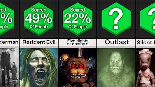 Comparison Scariest Games Of All Time