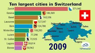 10 largest cities of Switzerland 1980-2030 TOP 10 Channel