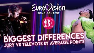 Eurovision Top 100 Biggest Differences between Jury and Televote by average points