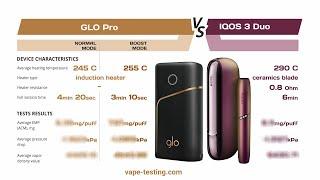 IQOS 3 Duo vs glo Pro heat-not-burn comparison testing on Analytical Vaping Machine. Free Report