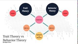 Leadership Theories Trait vs Behavior Theory