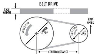 Belt Drive Sizing