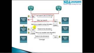 CCNA Routing & Switching  EIGRP Introduction