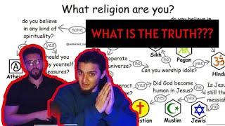 MUSLIMS REACT to All Religions Explained in 10 Minutes  Redeemed Zoomer