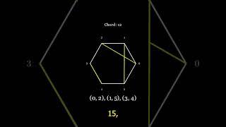 What is a double factorial? #Math