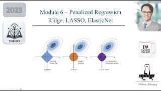 Module 6- Theory Penalized Regressions Demystified Ridge Lasso and Elastic Net