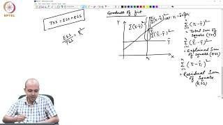 Goodness of fit measure Anova and hypothesis testing Part - 1