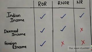 Incidence of Tax Income Taxin English with example for BcomIPCCCSCMA