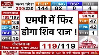 MP Assembly Election Results 2023 Live MP Elections Results 2023 Live  Elections Results Live