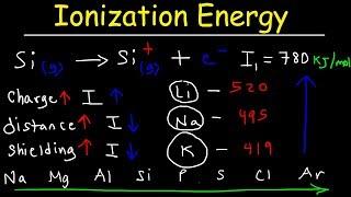 Ionization Energy - Basic Introduction