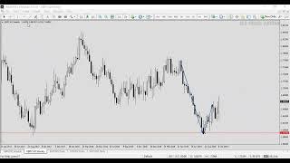 FOREX INVESTING WITH TECHHNICAL ANALYSIS PART 3