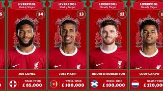 LIVERPOOL PLAYERS SALARY SEASON 2023 2024