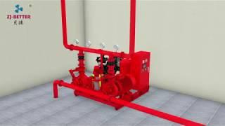 3D Display of Fire Pump Package Fire Pump Set and Its Working Principle