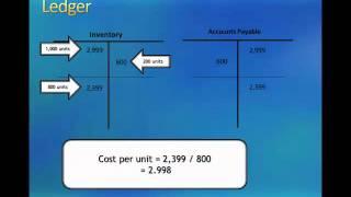 6.2 Inventory Economic Events Part I