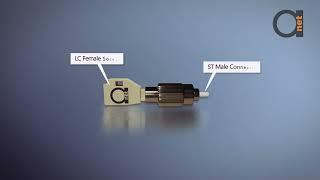 Multimode ST Male to LC Female Fiber Adapter Real Usage Scenario w Gigabit Ethernet Media Converter