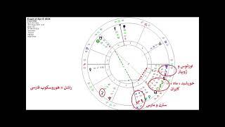 هوروسکوپ خورشیدگرفتگی قوچ 8 آوریل 2024 راشل هوروسکوپ فارسی