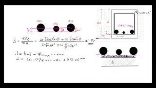 محاضرة رقم 20 الجزء الأول - حساب العمق الفعال للعتبات الخرسانية المسلحة