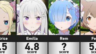 30 Most Beautiful Girls in ReZero