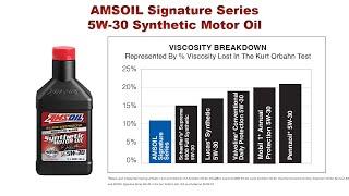 AMSOIL Signature Series 5W-30 Synthetic Motor Oil - The BEST 5W-30 Synthetic Motor Oil