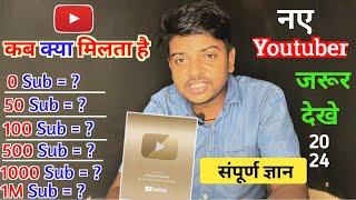 Youtube आपको कब क्या देता है ? Subscriber से क्या होता है Youtube पर कब क्या मिलता हैSupportwale