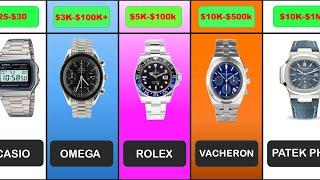 Top 10 Most Expensive Watch From Different Countries  Luxury Watch Brands in The World