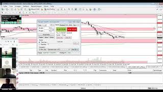 FOREX WEBINAR - CREATING IMAGINARY FOR TECHNICAL ANALYSIS PART 7