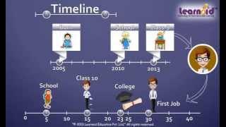 Class 3 Understanding Timeline